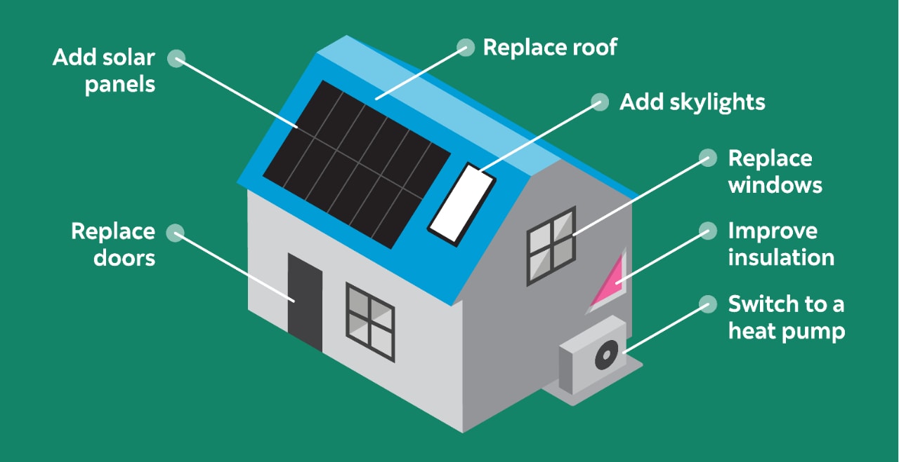 discover the benefits of eco home heating, including energy savings, reduced carbon footprint, and improved indoor comfort with sustainable heating solutions.