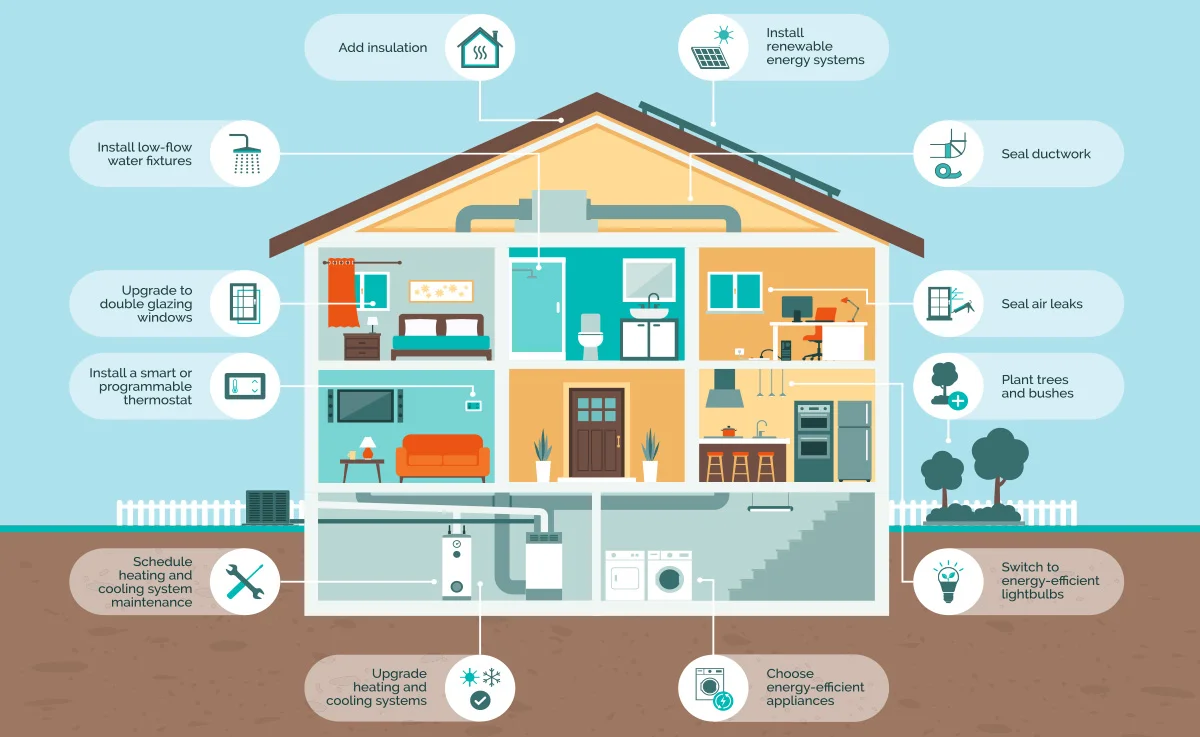 discover easy sustainable living with eco heating solutions that reduce your carbon footprint and save energy. embrace green technology for a healthier planet.