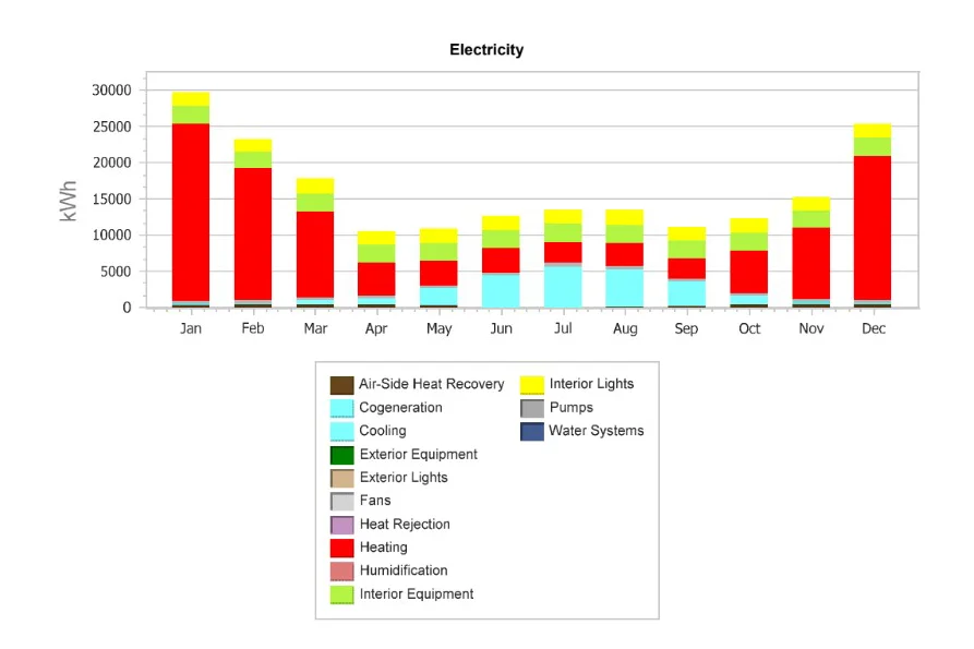 discover key milestones in eco heating and learn how to maximize energy savings with sustainable solutions.