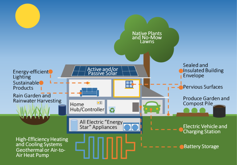 discover key milestones in eco heating technology and learn how to maximize your energy savings while reducing environmental impact.