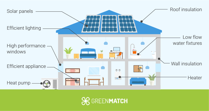 eco heating: a sustainable living necessity
