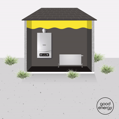discover eco heating solutions designed to reduce carbon emissions and promote sustainable energy use for a greener future.