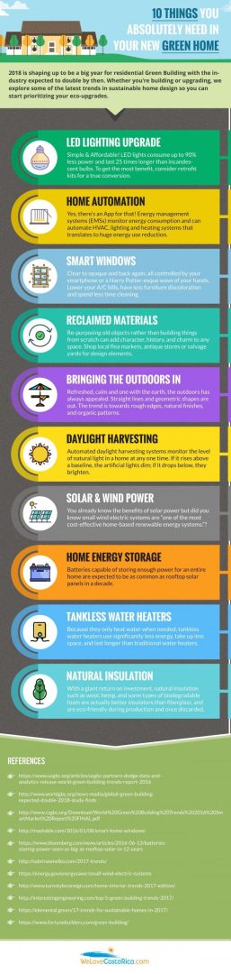 discover the benefits of eco heating with green energy solutions that reduce your carbon footprint, save on energy costs, and promote a sustainable future.