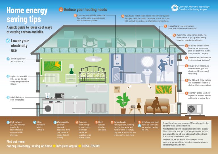 discover effective eco heating installation tips to save energy and reduce your carbon footprint. learn how to choose and install sustainable heating solutions for your home.