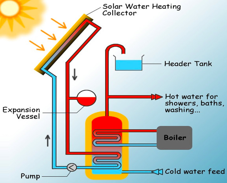 discover practical eco heating tips to save energy and reduce your carbon footprint while keeping your home warm and comfortable.