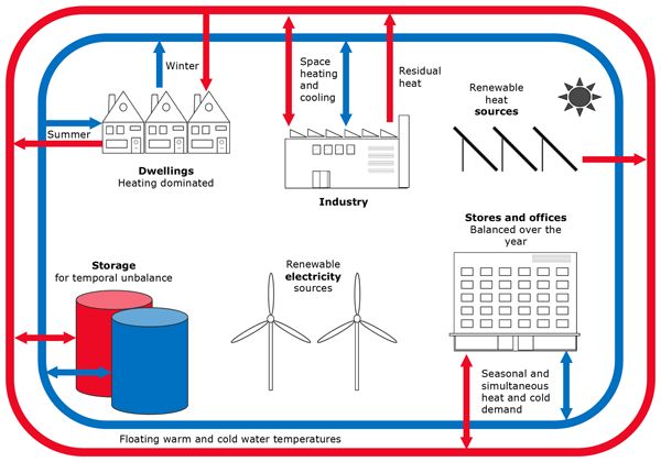 discover eco heating solutions using renewable energy to reduce your carbon footprint and save on energy bills. sustainable, efficient, and environmentally friendly heating options for your home or business.