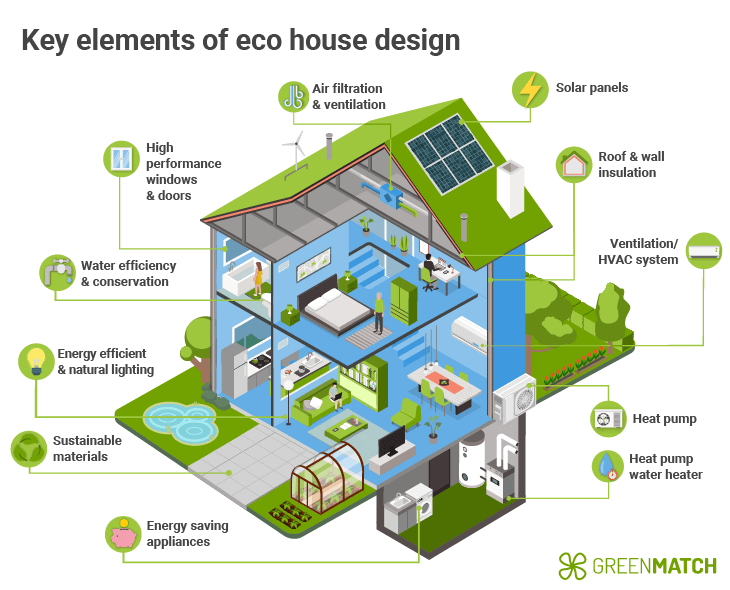 discover eco heating solutions harnessing renewable energy for a sustainable and cost-effective way to warm your home while reducing your carbon footprint.