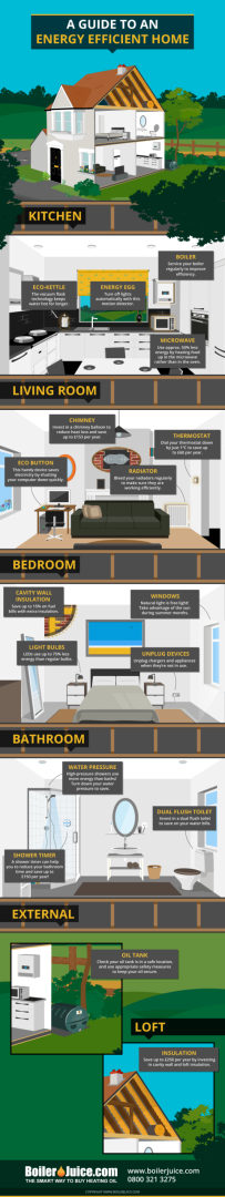 discover effective energy saving tips for eco heating and reduce your carbon footprint while keeping your home warm and efficient.
