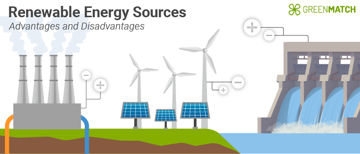 discover how green energy boosts eco-friendly heating solutions, reducing your carbon footprint and saving energy costs.