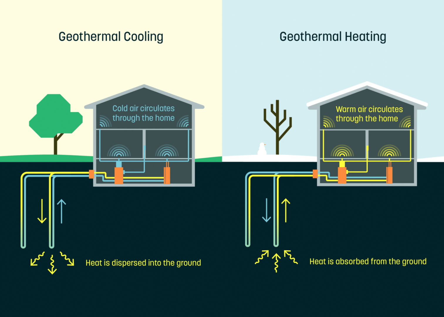 explore the latest green energy trends in eco heating, including innovative technologies and sustainable solutions for efficient, environmentally-friendly home heating.