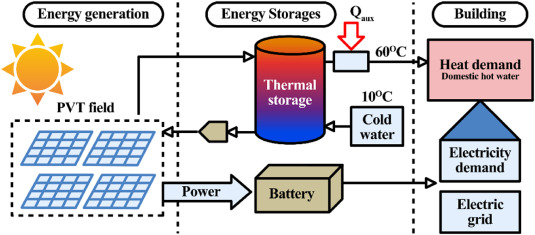 explore innovative smart systems and green energy solutions transforming heating for a sustainable and energy-efficient future.