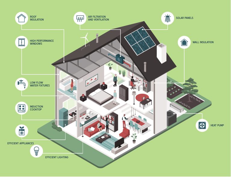 explore innovative smart systems designed for eco-friendly heating solutions that maximize energy efficiency and reduce your carbon footprint.