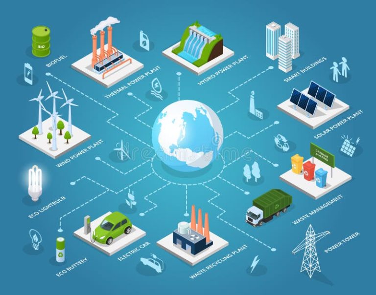 explore innovative smart systems designed to promote sustainable living, enhance energy efficiency, and reduce environmental impact for a greener future.