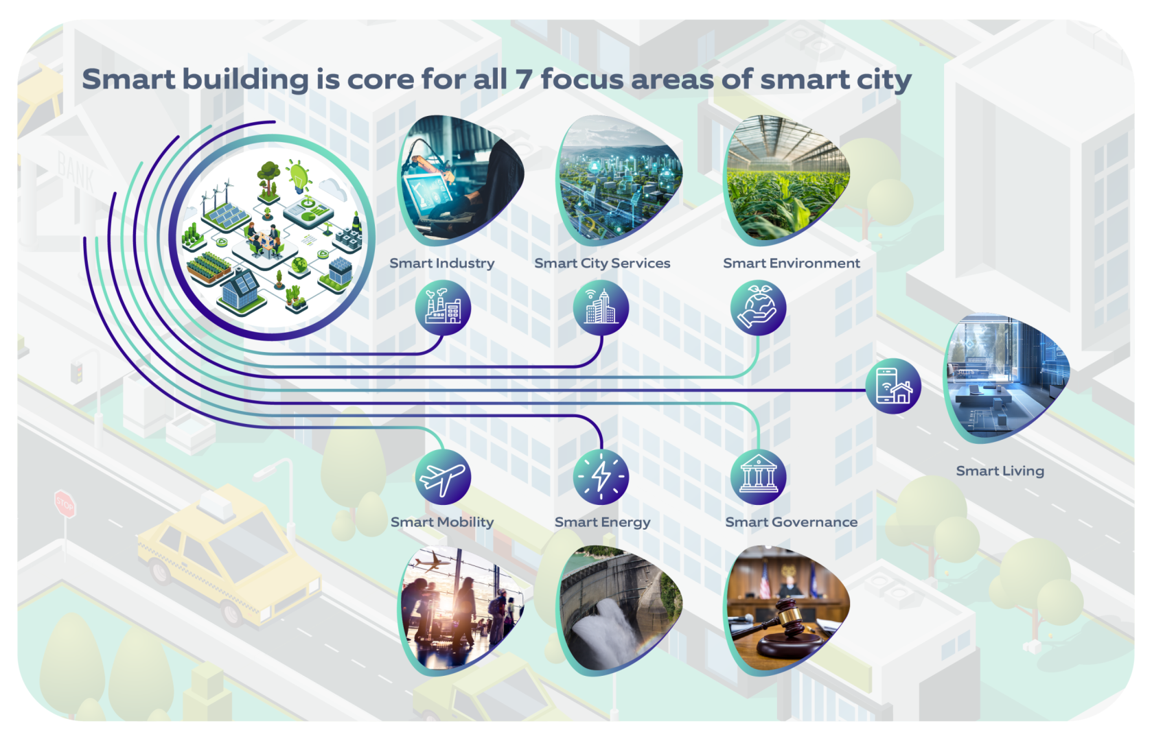 explore innovative smart systems designed to promote sustainable living by enhancing energy efficiency, reducing waste, and supporting eco-friendly lifestyles.