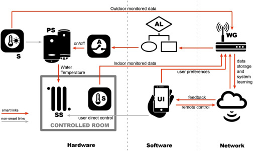 discover how smart systems are revolutionizing eco heating by optimizing energy efficiency and reducing environmental impact.